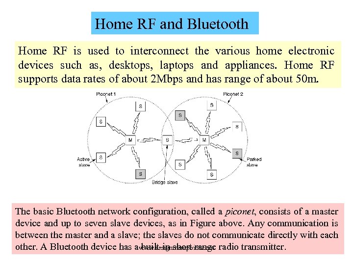 Home RF and Bluetooth Home RF is used to interconnect the various home electronic