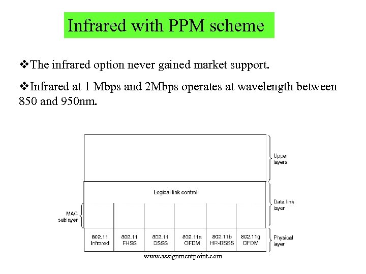 Infrared with PPM scheme v. The infrared option never gained market support. v. Infrared