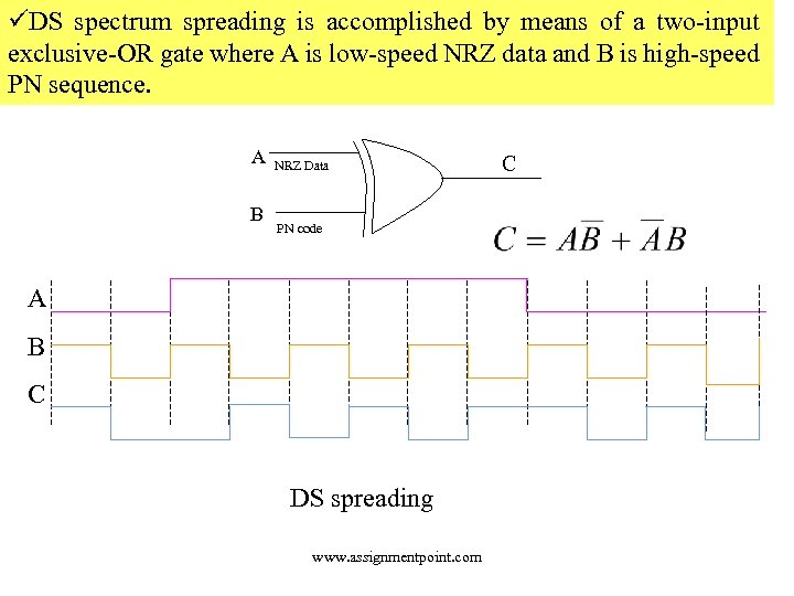 üDS spectrum spreading is accomplished by means of a two-input exclusive-OR gate where A