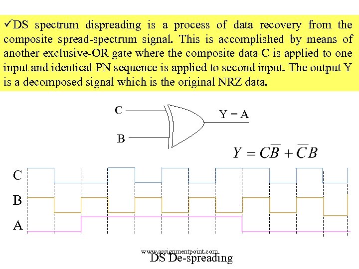 üDS spectrum dispreading is a process of data recovery from the composite spread-spectrum signal.