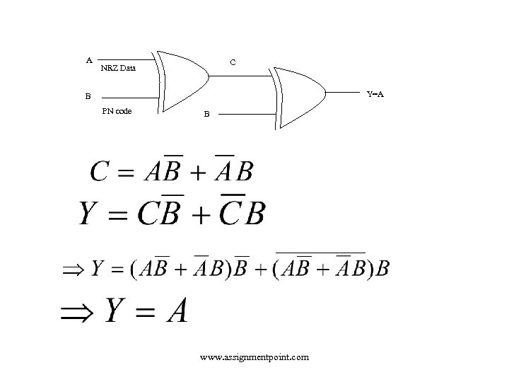 A C NRZ Data Y=A B PN code B www. assignmentpoint. com 