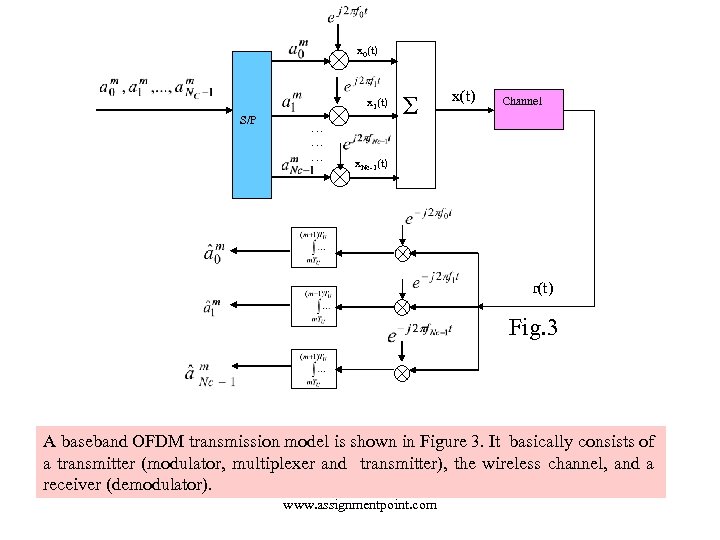 x 0(t) x 1(t) S/P … … … Σ x(t) Channel x. Nc-1(t) r(t)