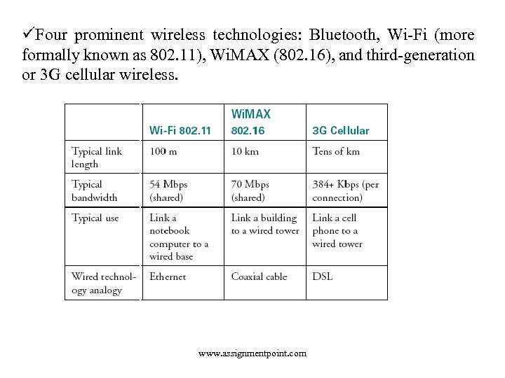 üFour prominent wireless technologies: Bluetooth, Wi-Fi (more formally known as 802. 11), Wi. MAX