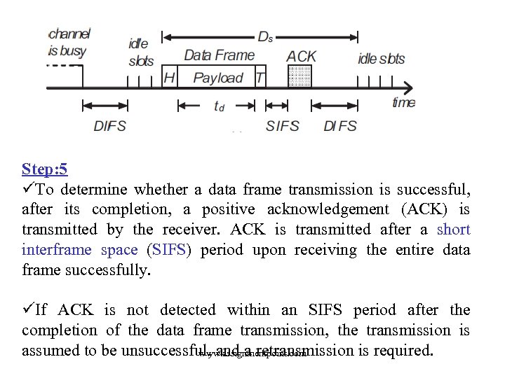 Step: 5 üTo determine whether a data frame transmission is successful, after its completion,