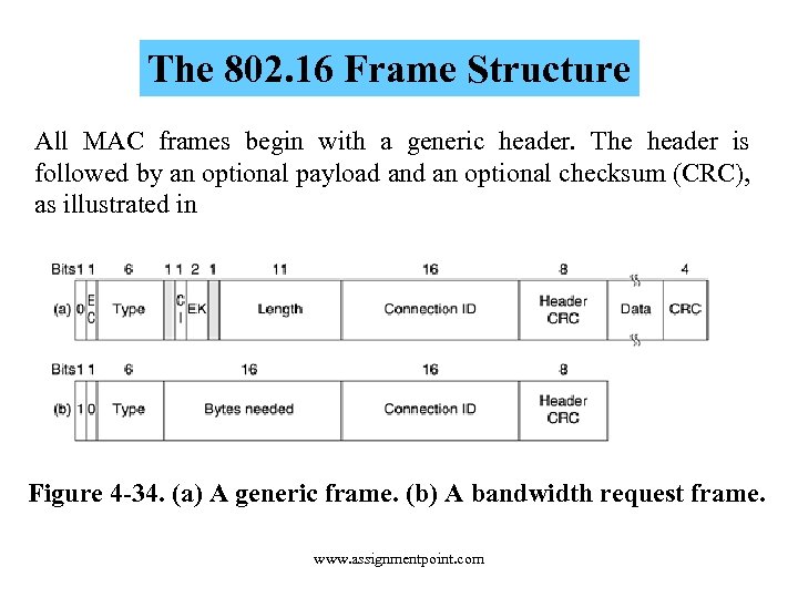 The 802. 16 Frame Structure All MAC frames begin with a generic header. The