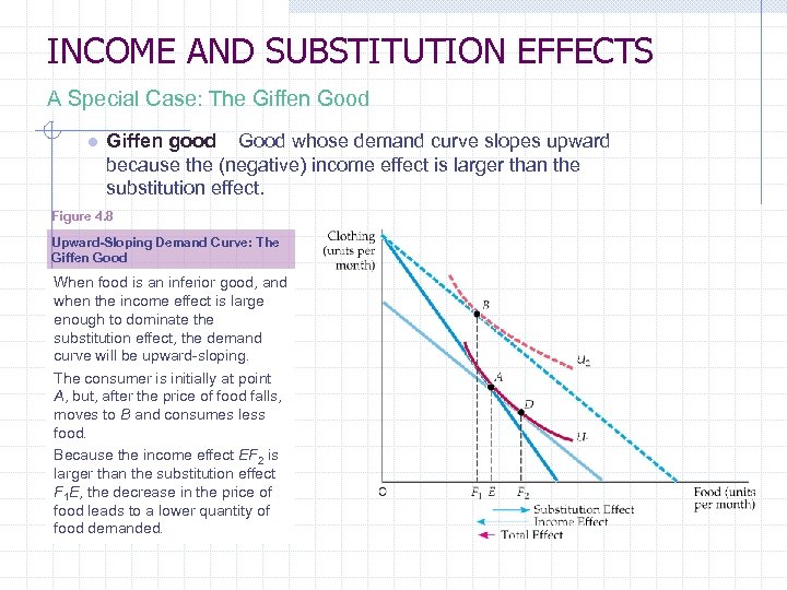 INCOME AND SUBSTITUTION EFFECTS A Special Case: The Giffen Good ● Giffen good Good