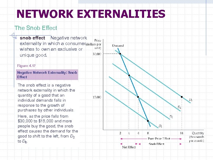 NETWORK EXTERNALITIES The Snob Effect ● snob effect Negative network externality in which a