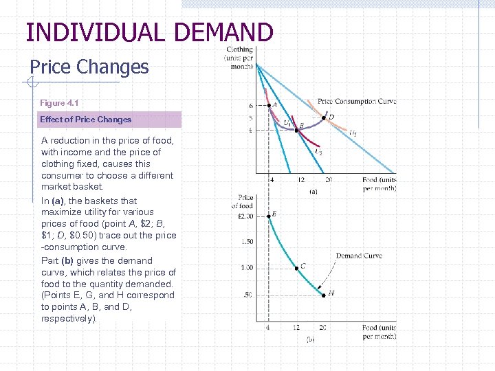 INDIVIDUAL DEMAND Price Changes Figure 4. 1 Effect of Price Changes A reduction in