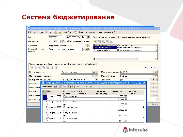 Система бюджетирования 