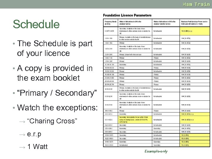 Schedule • The Schedule is part of your licence • A copy is provided