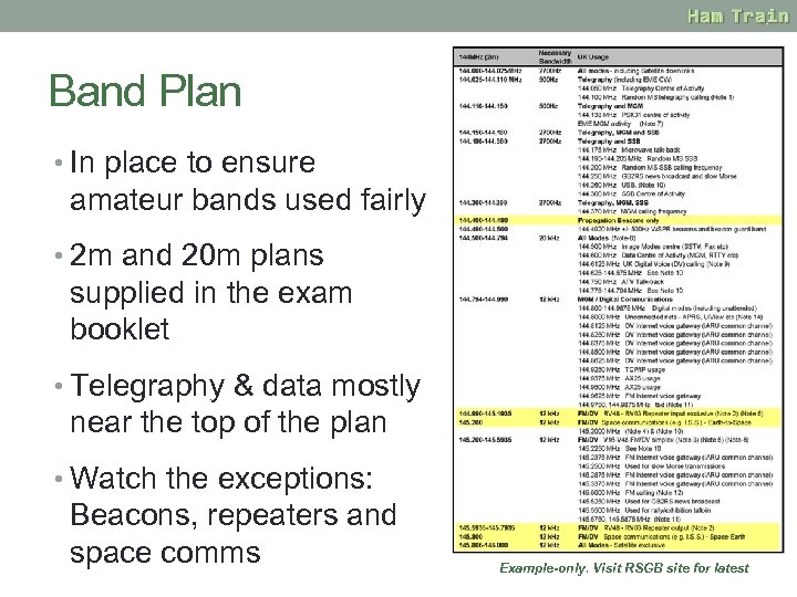 Band Plan • In place to ensure amateur bands used fairly • 2 m