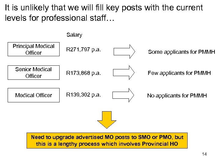 It is unlikely that we will fill key posts with the current levels for