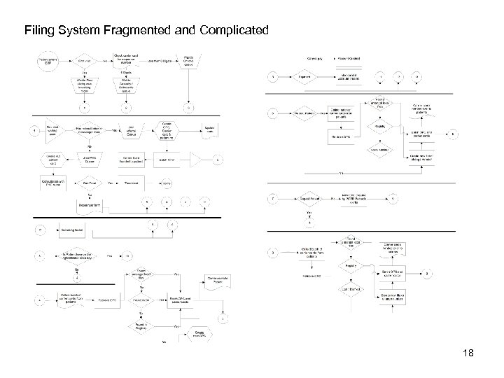 Filing System Fragmented and Complicated 18 