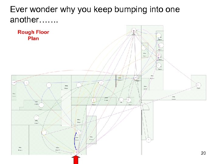 Ever wonder why you keep bumping into one another……. 20 