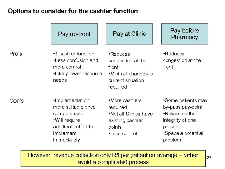 Options to consider for the cashier function Pay up-front Pay at Clinic Pay before