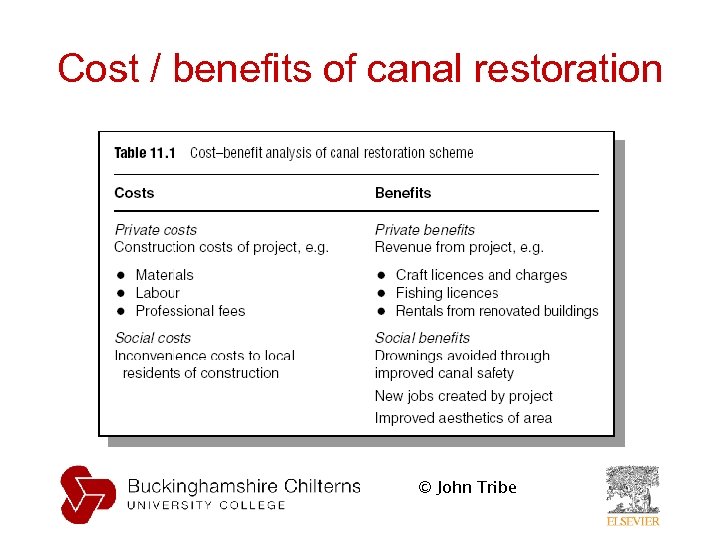 Cost / benefits of canal restoration © John Tribe 