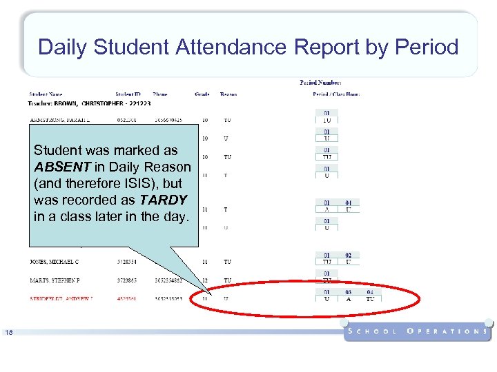 Daily Student Attendance Report by Period Student was marked as ABSENT in Daily Reason