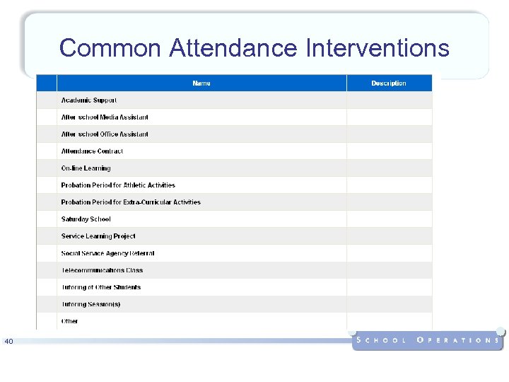 Common Attendance Interventions 40 