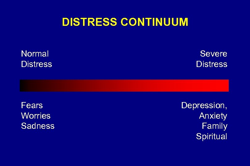 DISTRESS CONTINUUM Normal Distress Severe Distress Fears Worries Sadness Depression, Anxiety Family Spiritual 