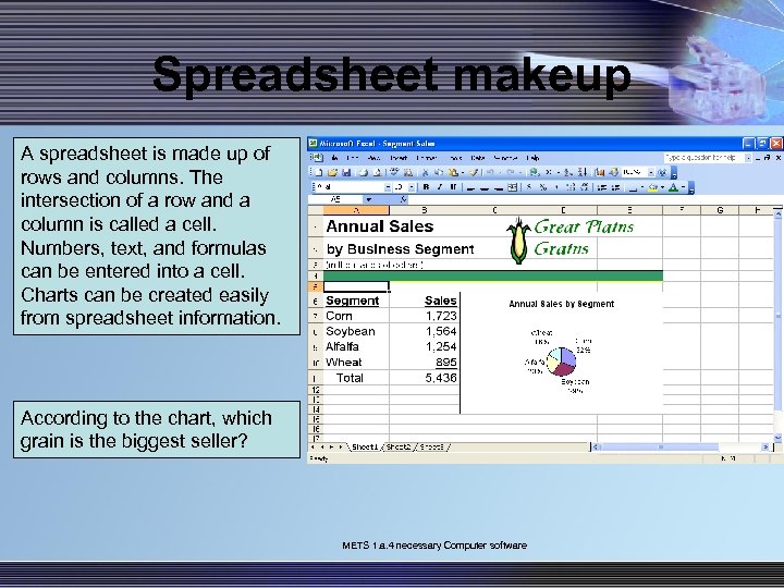 Spreadsheet makeup A spreadsheet is made up of rows and columns. The intersection of