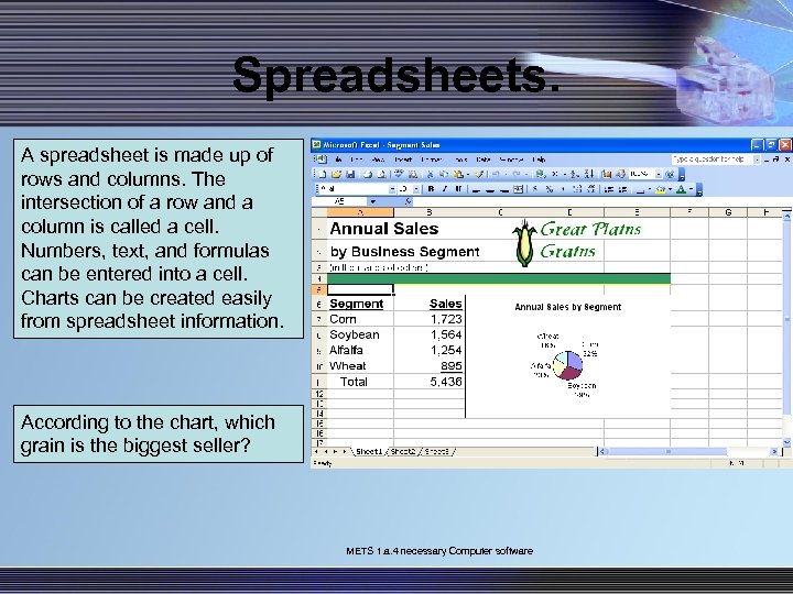 Spreadsheets. A spreadsheet is made up of rows and columns. The intersection of a
