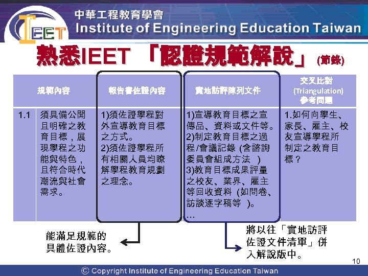 熟悉IEET 「認證規範解說」(節錄) 規範內容 1. 1 須具備公開 且明確之教 育目標，展 現學程之功 能與特色， 且符合時代 潮流與社會 需求。 報告書佐證內容