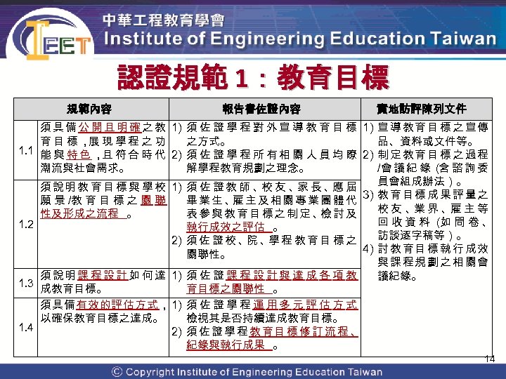 認證規範 1：教育目標 規範內容 報告書佐證內容 實地訪評陳列文件 須 具 備 公 開 且 明 確 之