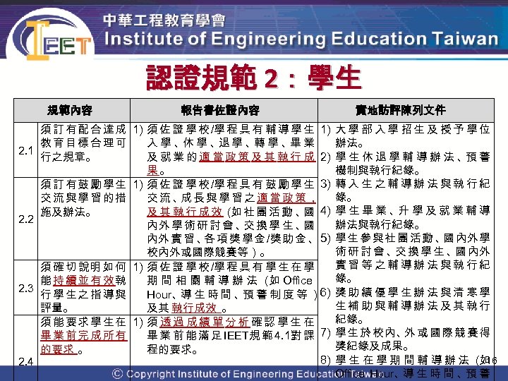 認證規範 2：學生 規範內容 報告書佐證內容 須 訂 有 配 合 達 成 1) 須 佐