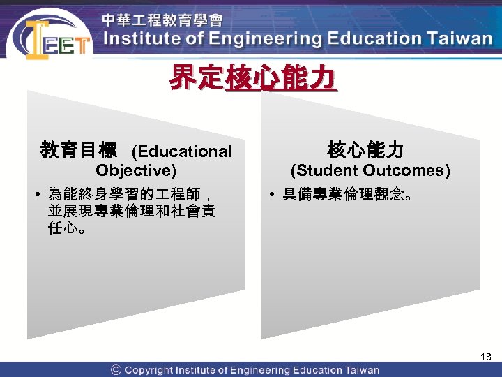 界定核心能力 教育目標 (Educational Objective) • 為能終身學習的 程師， 並展現專業倫理和社會責 任心。 核心能力 (Student Outcomes) • 具備專業倫理觀念。