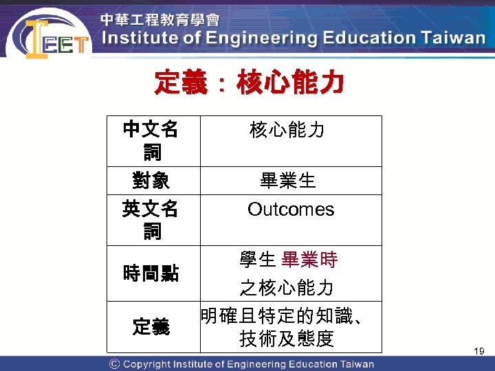 定義：核心能力 中文名 詞 對象 英文名 詞 時間點 定義 核心能力 畢業生 Outcomes 學生 畢業時 之核心能力