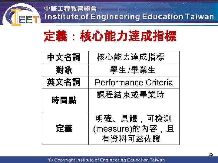 定義：核心能力達成指標 中文名詞 核心能力達成指標 對象 英文名詞 學生 /畢業生 Performance Criteria 課程結束或畢業時 時間點 定義 明確、具體，可檢測 (measure)的內容，且