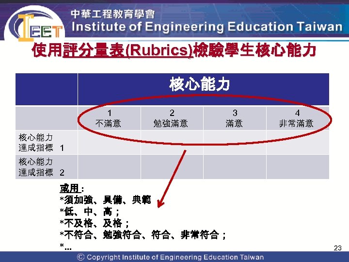 使用評分量表(Rubrics)檢驗學生核心能力 1 不滿意 2 勉強滿意 3 滿意 4 非常滿意 核心能力 達成指標 1 核心能力 達成指標