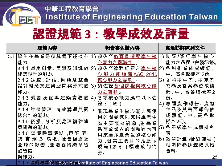 認證規範 3：教學成效及評量 規範內容 報告書佐證內容 實地訪評陳列文件 3. 1 學 生 在 畢 業 時 須