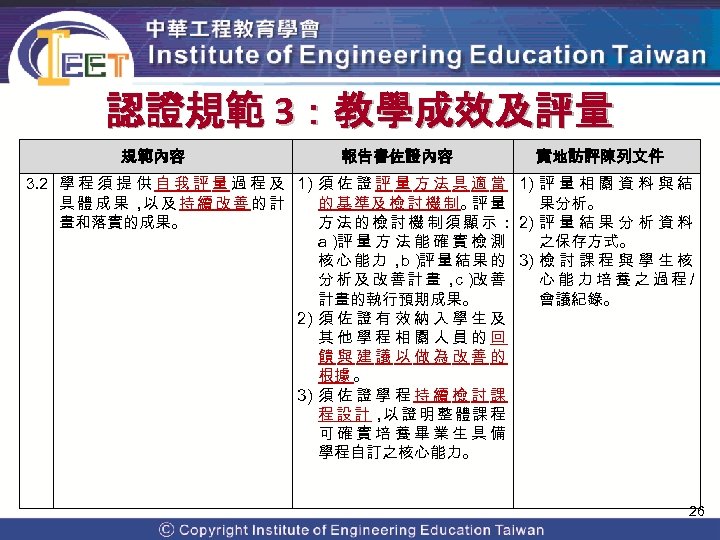 認證規範 3：教學成效及評量 規範內容 報告書佐證內容 3. 2 學 程 須 提 供 自 我 評