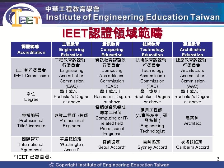 IEET認證領域範疇 認證範疇 Accreditation IEET執行委員會 IEET Commission 學位 Degree 專業職稱 Professional Title/Licensure 國際認可 International Agreement