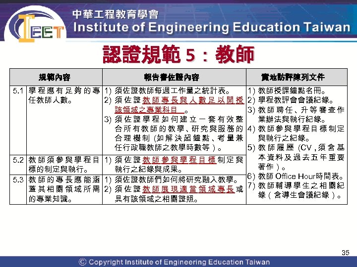 認證規範 5：教師 規範內容 報告書佐證內容 實地訪評陳列文件 5. 1 學 程 應 有 足 夠 的