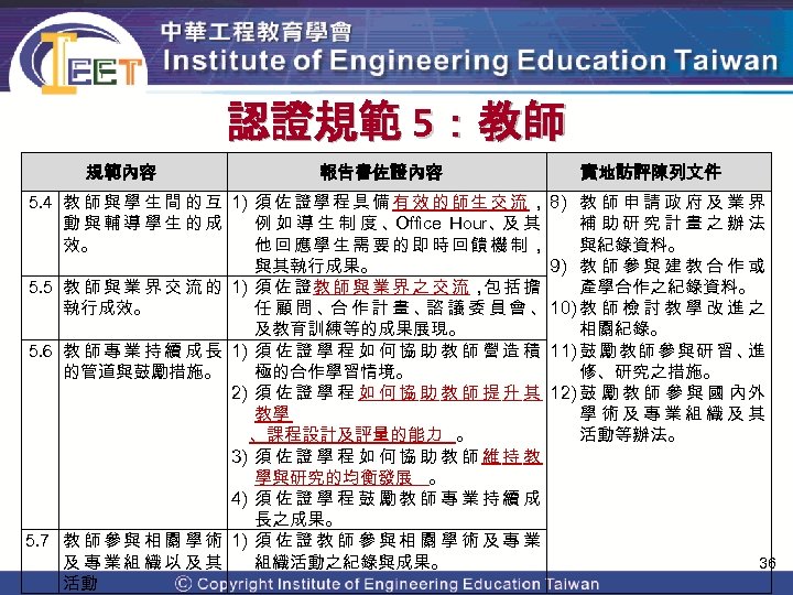 認證規範 5：教師 規範內容 報告書佐證內容 實地訪評陳列文件 5. 4 教 師 與 學 生 間 的