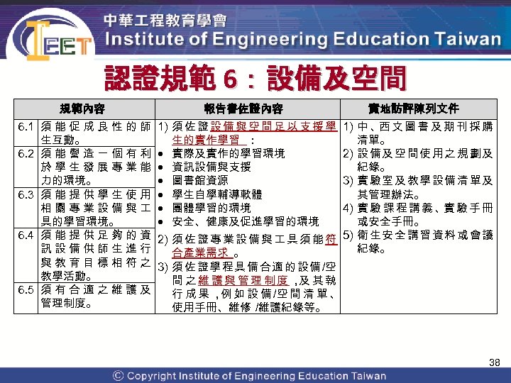 認證規範 6：設備及空間 6. 1 6. 2 6. 3 6. 4 6. 5 規範內容 須能促成良性的師