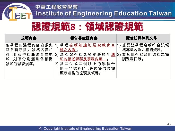 認證規範8：領域認證規範 規範內容 報告書佐證內容 實地訪評陳列文件 各 學 程 的 課 程 與 師 資 須