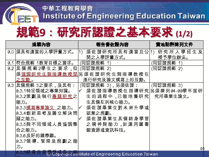 規範9：研究所認證之基本要求 (1/2) 規範內容 報告書佐證內容 實地訪評陳列文件 9. 0 須具有適當的入學評量方式。 1) 須 佐 證 研 究