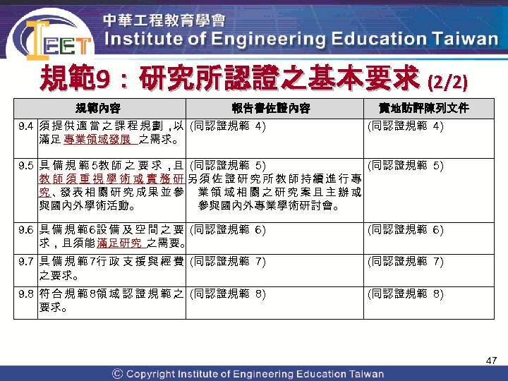 規範9：研究所認證之基本要求 (2/2) 規範內容 報告書佐證內容 9. 4 須 提 供 適 當 之 課 程