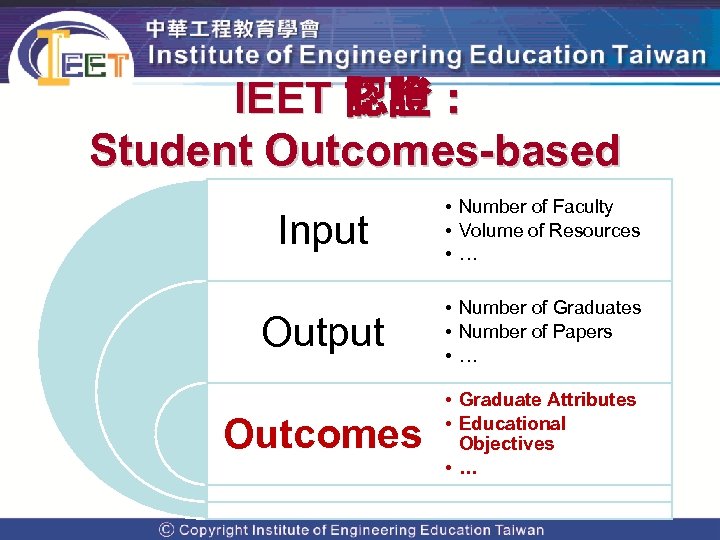 IEET 認證： Student Outcomes-based Input • Number of Faculty • Volume of Resources •