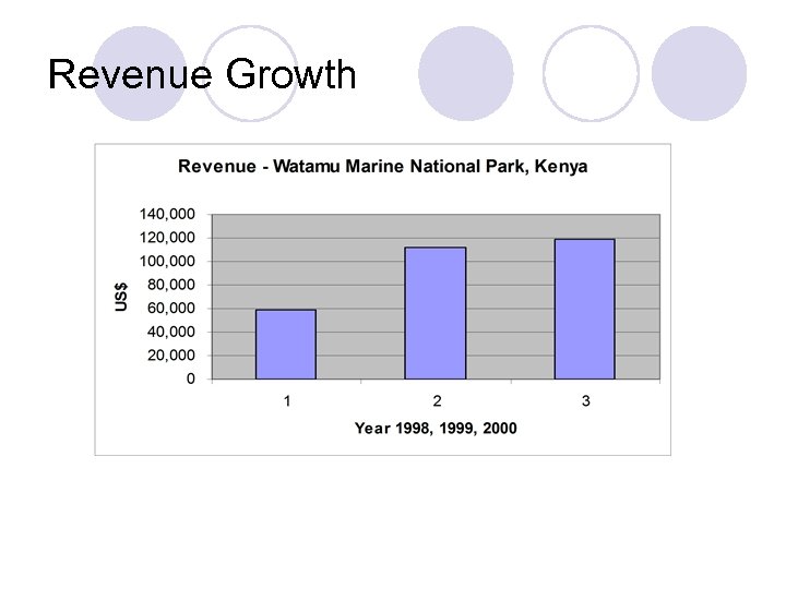 Revenue Growth 