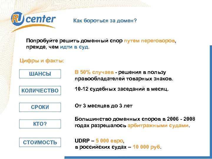 Как бороться за домен? Попробуйте решить доменный спор путем переговоров, прежде, чем идти в