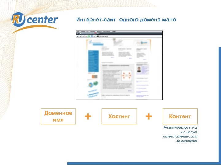 Интернет-сайт: одного домена мало Доменное имя + Хостинг + Контент Регистратор и КЦ не