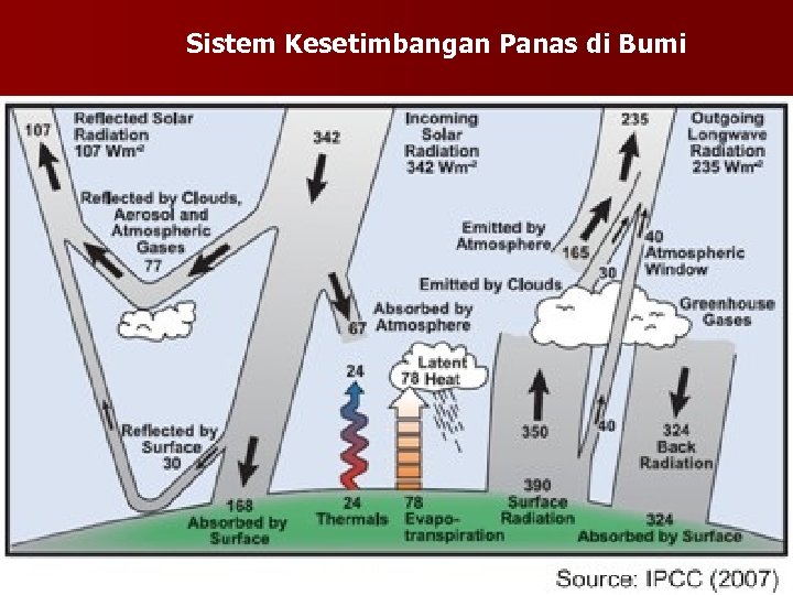 Sistem Kesetimbangan Panas di Bumi 