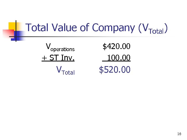 Total Value of Company (VTotal) Voperations + ST Inv. $420. 00 100. 00 VTotal
