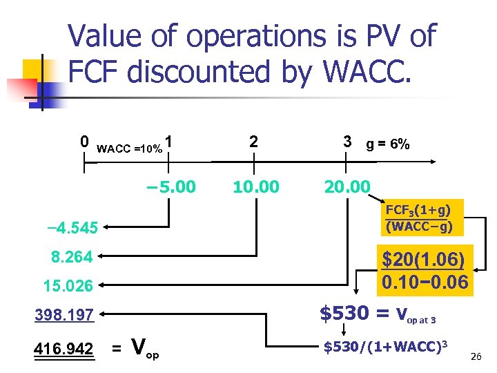 Value of operations is PV of FCF discounted by WACC. 0 1 2 −