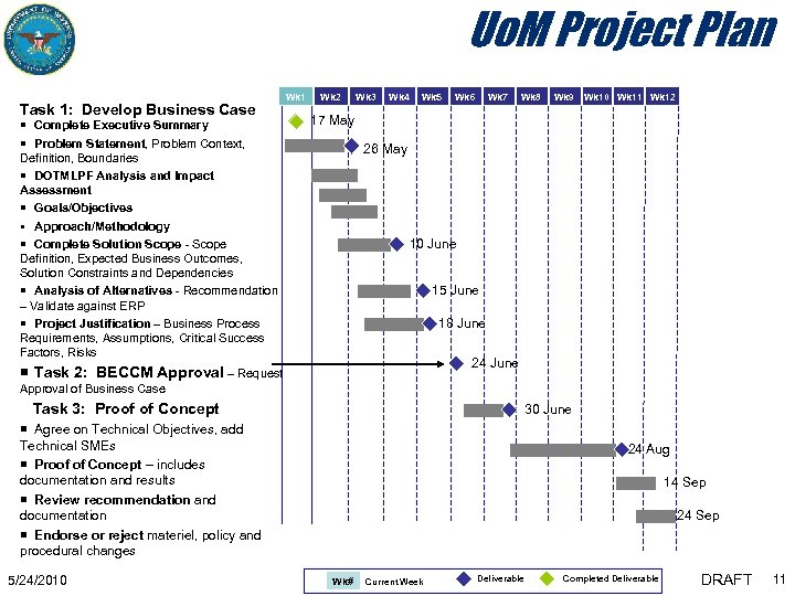 Uo. M Project Plan Task 1: Develop Business Case Wk 1 ¡ Complete Executive