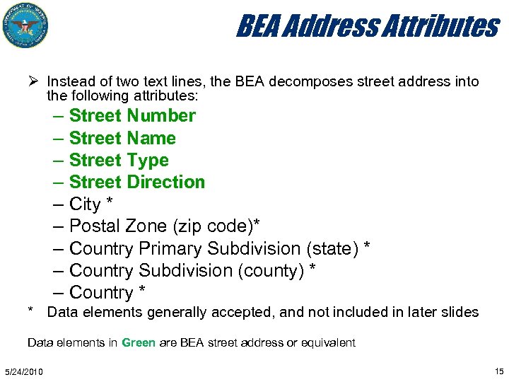 BEA Address Attributes Ø Instead of two text lines, the BEA decomposes street address